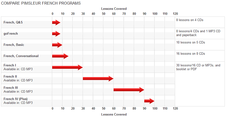 pimsleur french review image 3