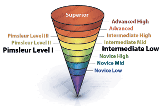 pimsleur pyramid