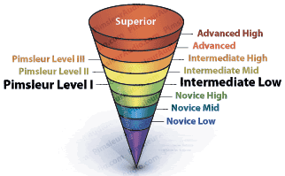 pimsleur learning