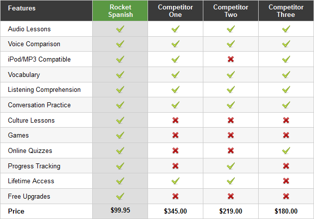 rocket spanish comparison